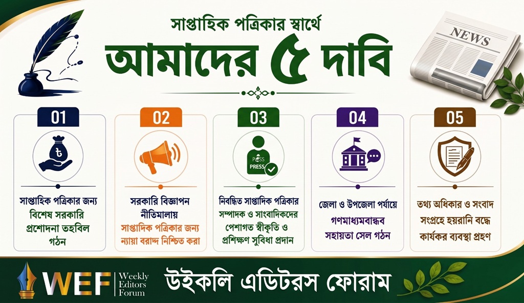 স্মারকলিপি
