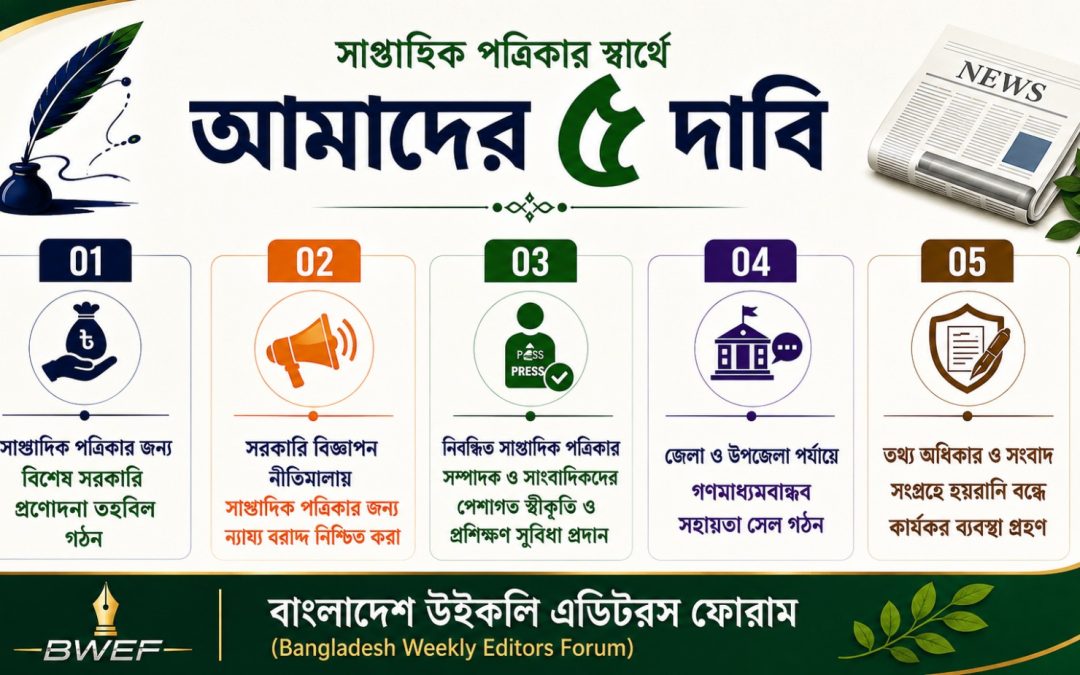 স্মারকলিপি